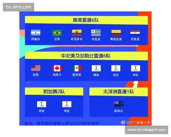 美加墨世界杯分组抽签仪式举行在即，48队分12组、东道主位列一档